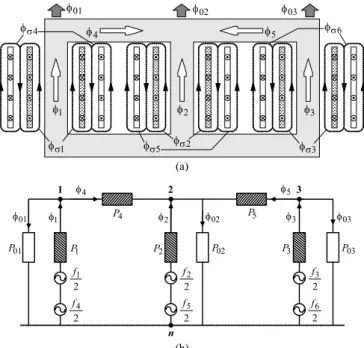 Fig. 2.   Equivalent circuits for a fault occurring in the (a) primary winding; (b)  secondary winding