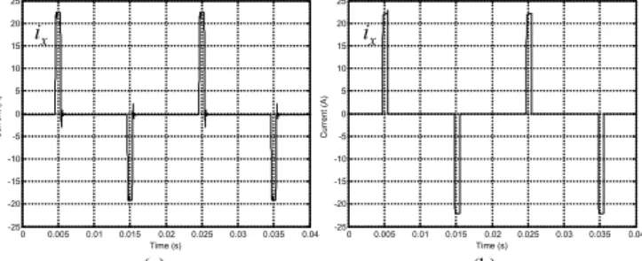 Fig. 6.   Equivalent magnetic circuit for the case of a primary-side faulty wind- wind-ing (phase R)