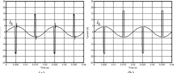 Fig. 14.   Current waveform in the shorted turns for the case of an intermittent  secondary-side fault: (a) experimental; (b) simulated
