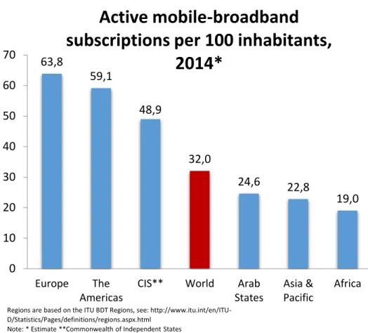 Gráfico 2. 4 - Estimativa de novas subscrições de banda larga móvel por cada 100 habitantes 