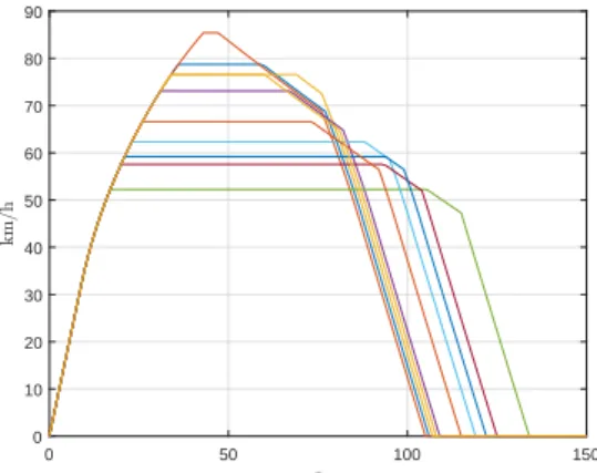 Figure 5. OSP generated without speed constraints.
