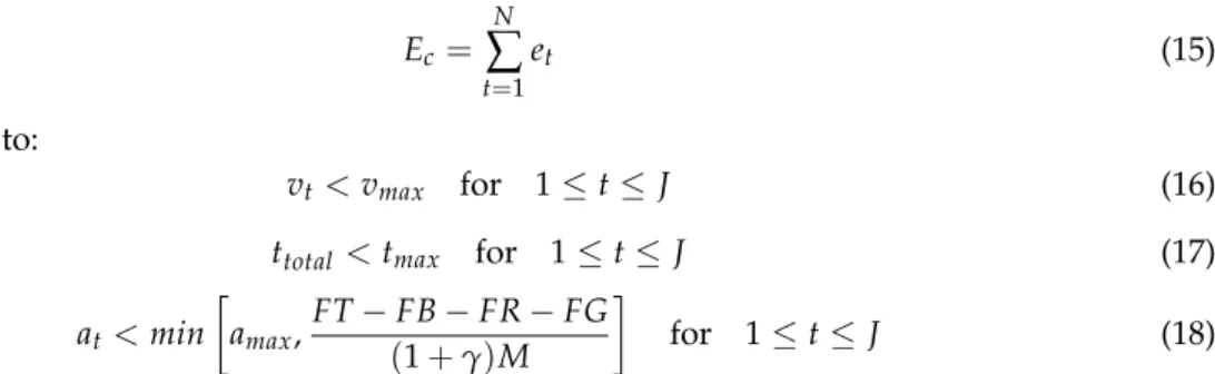 Figure 7 shows a generic flow chart of SA algorithm.