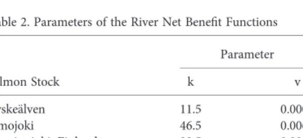 Table 2. Parameters of the River Net Bene ﬁ t Functions