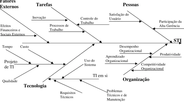 Figura 4.2. Modelo de pesquisa 