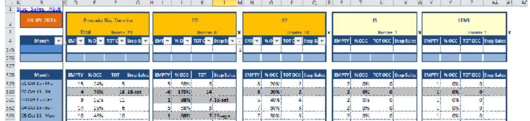 Figure 4 Inventory management 