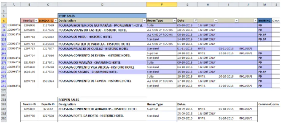 Figure 5 Summary to send to agencies 