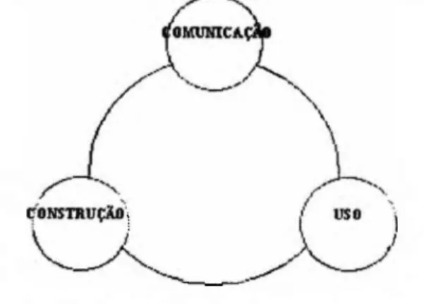 Figura 4: Modelo social do Ciclo da Informação  (LE COADIC, 1996)