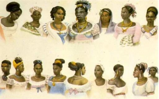 FIGURA 02: Escravas de várias etnias – Debret                                                    Fonte disponível em: http://pt.wikipedia.org 