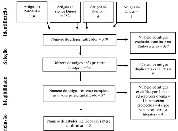 Tabela 1 – Informações gerais sobre os artigos da revisão sistemática