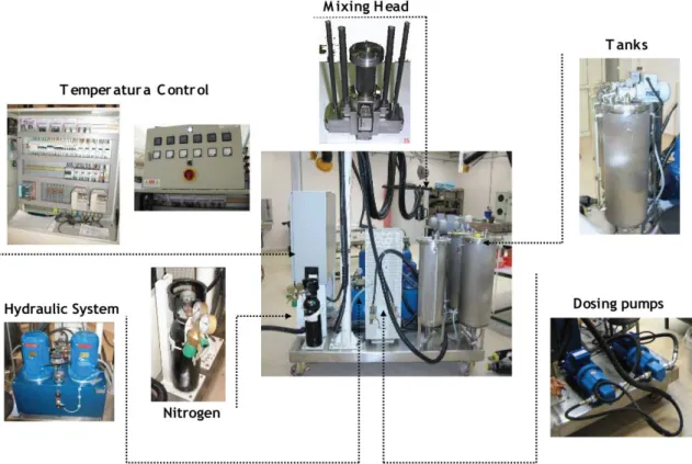 Figure 3-24 Industrial RIM prototype at CDRsp-IPLeiria, adapted from PLASRIM project 