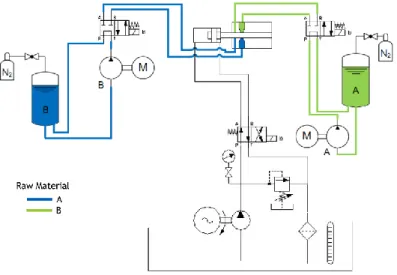 Figure 3-27 Flow scheme of the pilot RIMcop® machine at LSRE-FEUP 