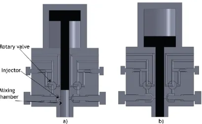 Figure 2-10 Rotary valve mixing head, from Cannon: a) mixing position b) recirculation position (Bolde and  Schulte, 1994) 
