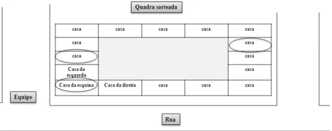 Figura 11 Esquema de sorteio aleatório de casas