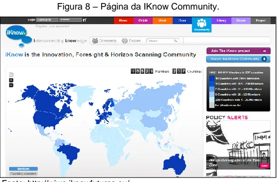 Figura 8 – Página da IKnow Community. 