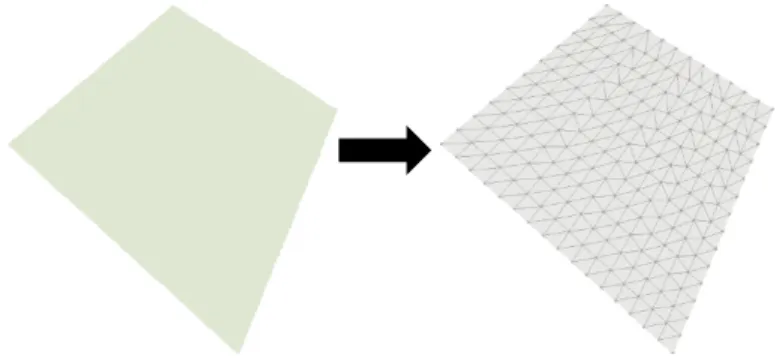 Figure 3.1 - Example of a mesh discretized for the FEM 
