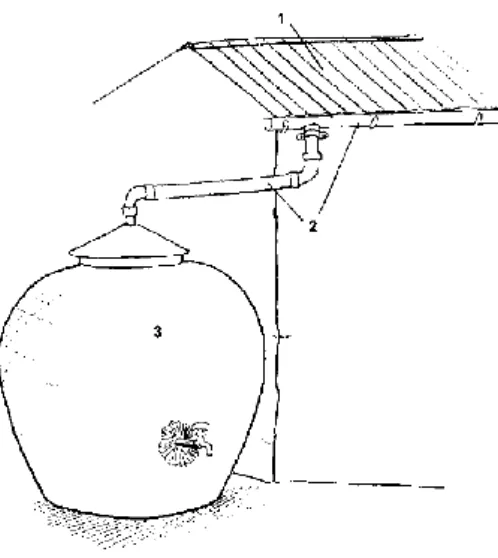 Figura III.1 - Componentes básicos de um sistema de aproveitamento de água da chuva (Worm  e Hattum, 2006) 