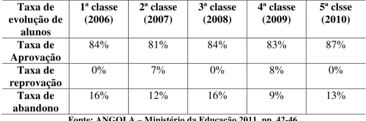 Tabela nº 8: Progression and completion education 