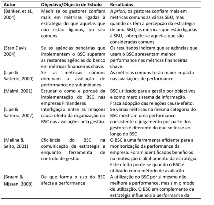 Tabela 1 - Autores BSC 