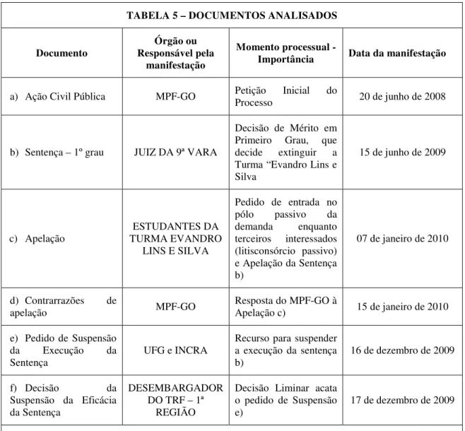 TABELA 5 – DOCUMENTOS ANALISADOS 
