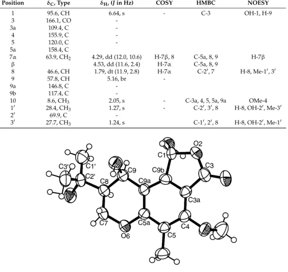 Table 2. 1 H and 13 C NMR (CDCl 3 , 300 MHz and 75 MHz) and HMBC assignment for 3.