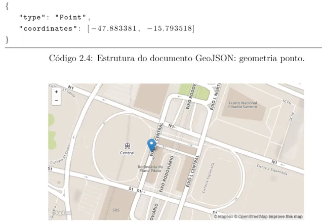 Figura 2.9: Representação gráfica do Código 2.4: geometria ponto usando GeoJSON.