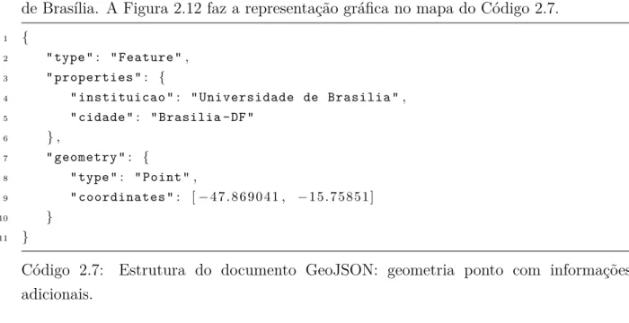 Figura 2.12: Representação gráfica do Código 2.7: geometria ponto com informações adicionais usando GeoJSON.