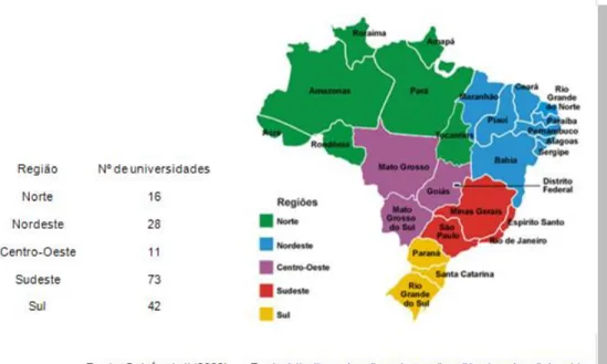 Figura 1 - Lista de Cursos de Língua Espanhola no Brasil 