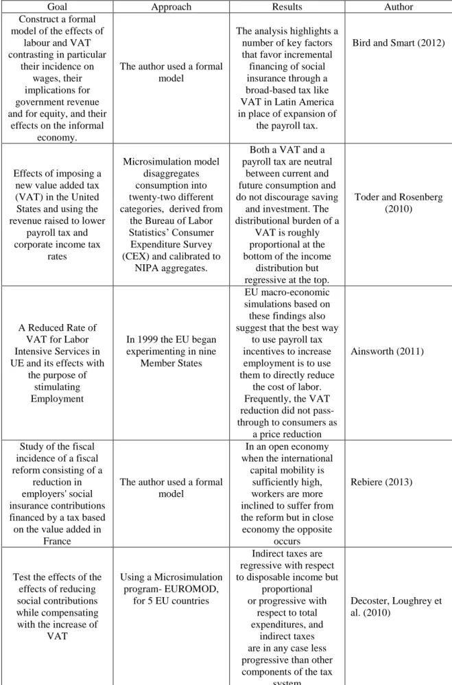 Table 5: Summary of relevant literature  