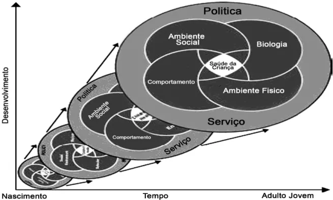 Figura 1 Modelo de saúde da criança e seus fatores intervenientes (MILLER et al., 2008)