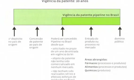 Ilustração 3 -   Resumo da operacionalização do Pipeline  Fonte: (SHOLZE apud MIRANDA, 2009, p.7)