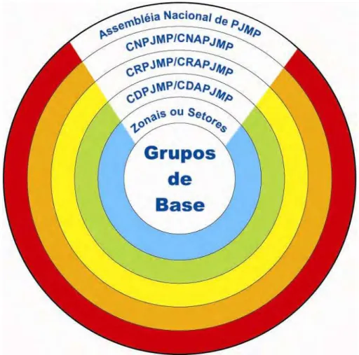 Figura 1 - Organograma da organização da PJMP em âmbito nacional. 