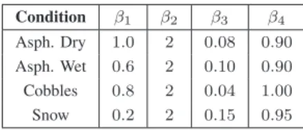 Table II