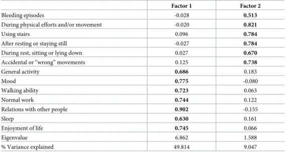 Table 7. Satisfaction with current pain treatment by health care professionals (Baseline, N = 82).