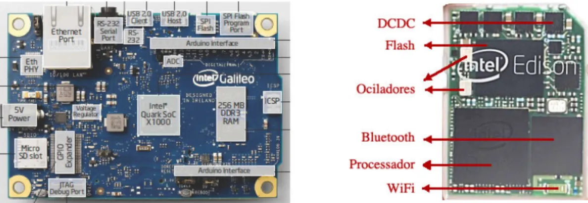 Figura 2.6 - Placas Intel Galileo e Edison (adaptado de Intel Corporation, 2014) 