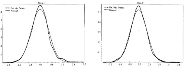 Figura 5: Estimativa da Densidade de r/o, versus Densidade Gaussiana 