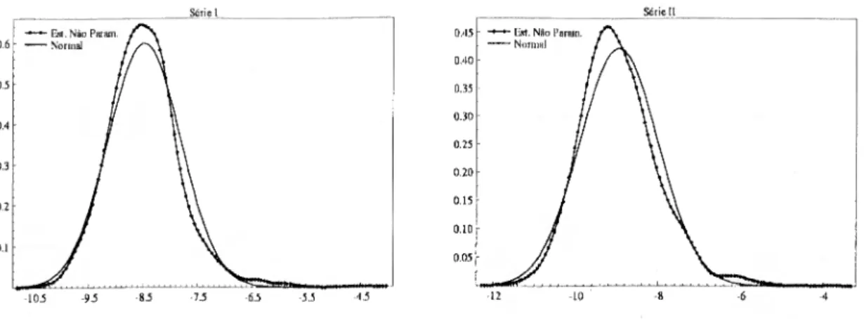 Figura 7: Estimativa da Densidade de lo, versus Densidade Gaussiana  Scnc 