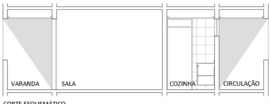 Figura 9  –  Corte esquemático de um pavimento tipo com varanda e circulação sombreando as paredes  da unidade habitacional