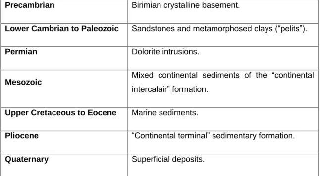 Table 1-Mali´s main geological units (Smedley, 2002).