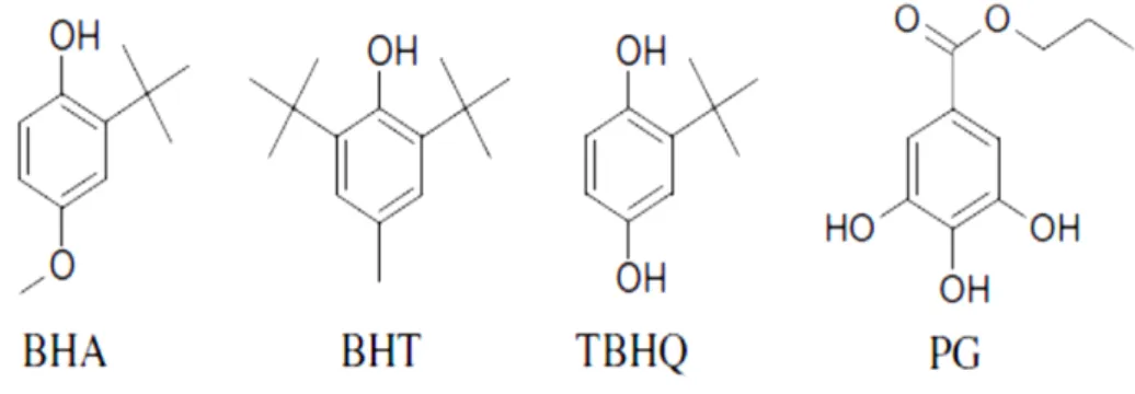 Figura 3. Estrutura fenólica dos antioxidantes sintéticos.  
