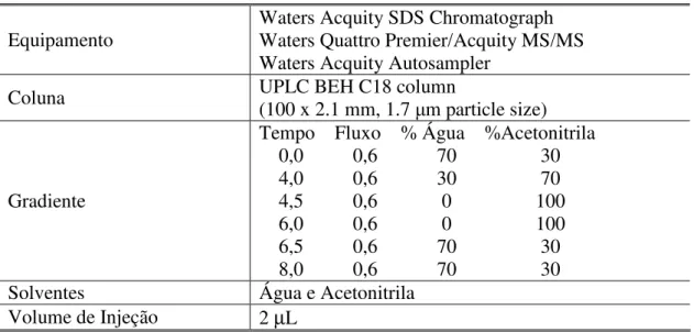 Tabela 3. Condições Instrumentais para a Determinação de Metabólitos de HPAs em Bile de  Peixe por CL/EM/EM