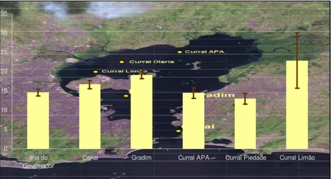 Figura 13. Distribuição Espacial dos Σ 16 HPAs em tecido muscular de peixe Mugil liza da  Baía de Guanabara