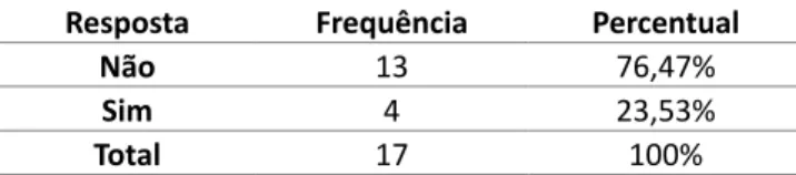 Tabela 2 – Número de profissionais que referem in- in-tenção das esferas do governo em capacitá-los para a 