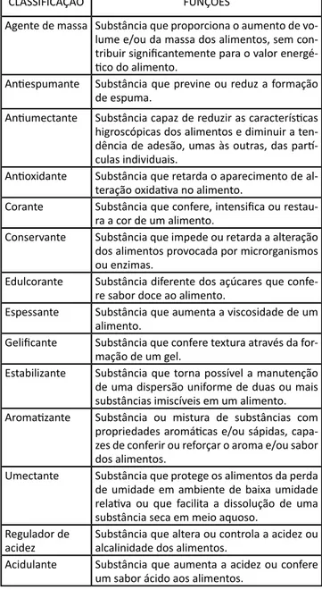 Tabela 2 – Classificação dos aditivos alimentares e  suas funções