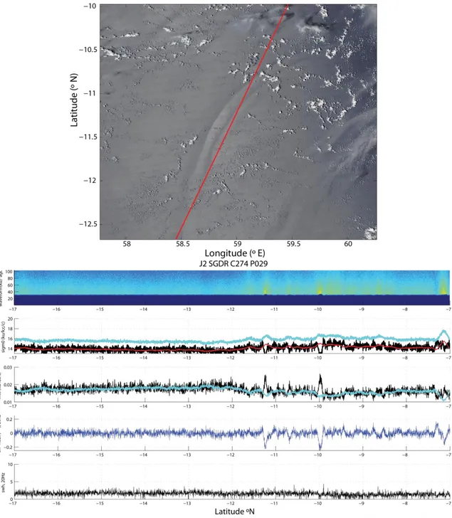 Figure  1.  Modis  Aqua  image  processed  in  RGB  (quasi-  true  color)  (top)  showing  a  train  of  ISWs  and  the  Jason-2  overpass  (029)  corresponding  to  cycle  274  on  11  December,  2015