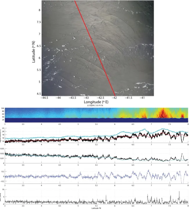 Fig. 2. Modis Aqua image processed in RGB (quasi- true color) (top) showing a train of ISWs and the Jason-2 overpass  (176)  corresponding  to  cycle  155  on  22  September,  2012