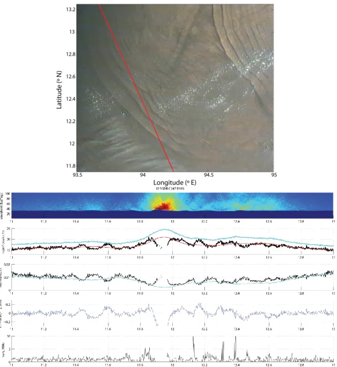 Fig.  3.  Modis  Terra  image  processed  in  RGB  (quasi-  true  color)  (top)  showing  several  trains  of  ISWs  and  the  Jason-2  overpass  (090)  corresponding  to cycle  247 on  20  March,  2015