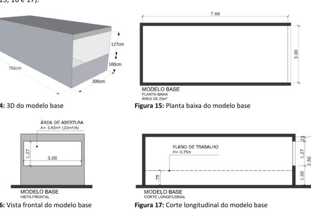 Figura 14: 3D do modelo base  Figura 15: Planta baixa do modelo base 