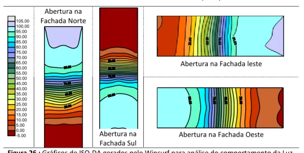 Figura 26 : Gráficos de ISO-DA gerados pelo Winsurf para análise do comportamento da Luz  Natural 5 