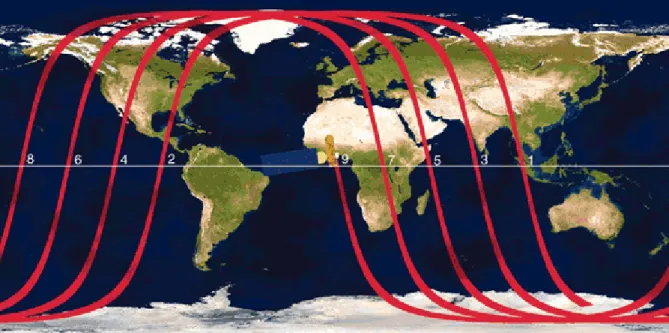Figure 1 - Schematic of the Aqua orbit, with labels for nine consecutive passes over the equator (Parkinson, 1993) 