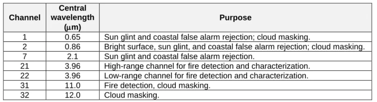 Table 1 resumes the MODIS channels used for active-fire detection. 